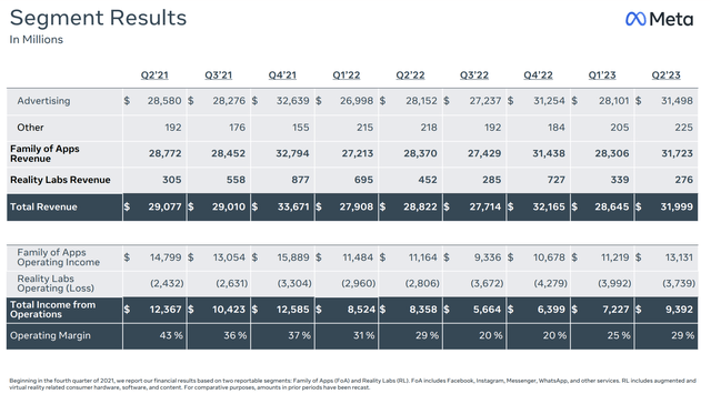 segment results Meta