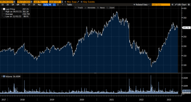 BBERG chart