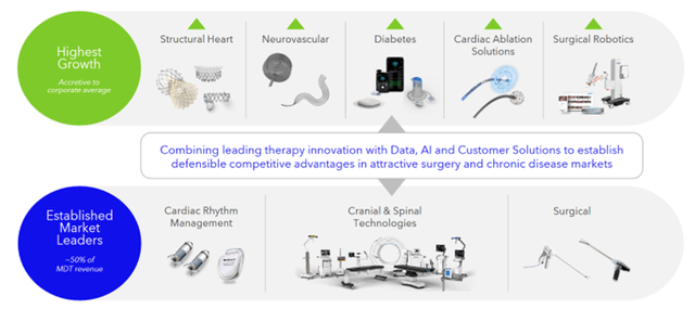 Medtronic