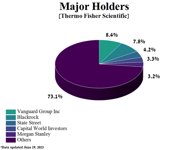 Author's elaboration, based on Yahoo Finance