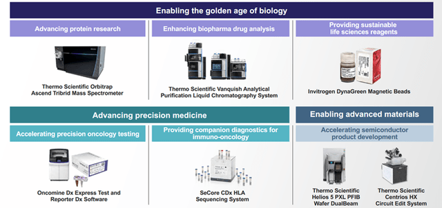 Thermo Fisher Scientific