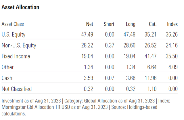 EOD asset allocation