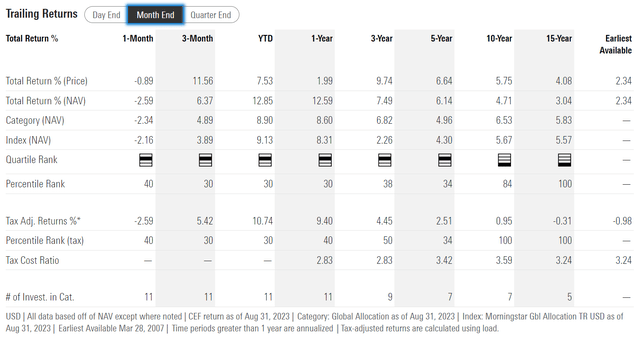 EOD historical returns