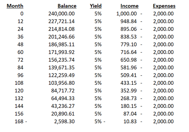 Illustrative example of overspending