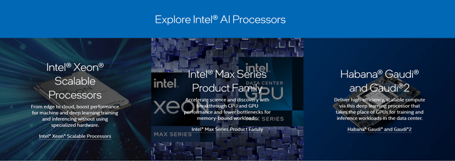 Intel Website - products