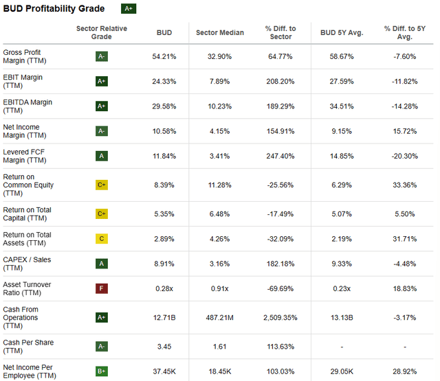 AnheuserBusch InBev Stock Clear Market Leader Still For Grabs At A