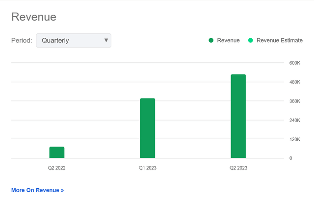 PublicSq Revenue