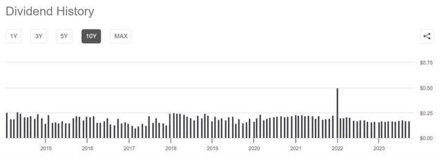 qyld distribution dividend yield