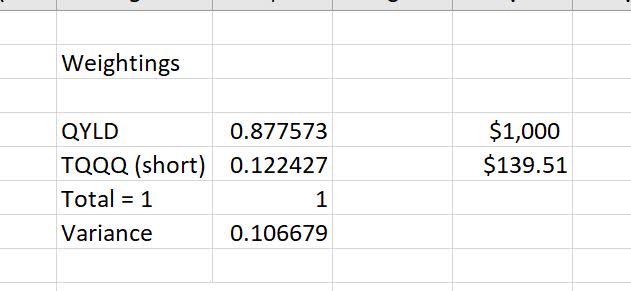 qyld tqqq variance couple pairs trade