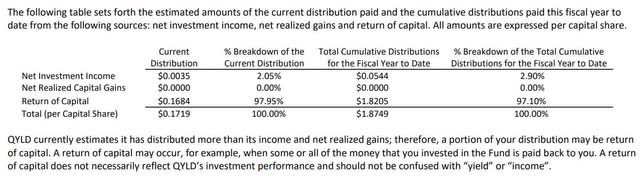 qyld tax taxes return of capital roc distribution dividend yield