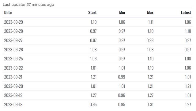 tqqq cost to borrow short