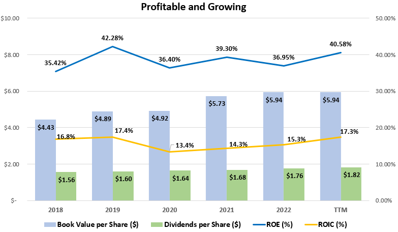 Coke Vs. Pepsi: At Current Valuations I Prefer Coke (NYSE:KO) | Seeking ...