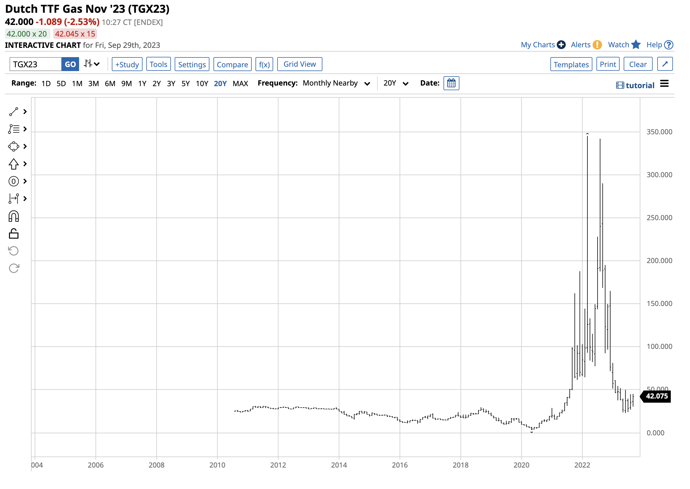 Consider BOIL As Seasonality Supports A Natural Gas Rally | Seeking Alpha