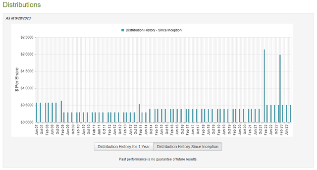 NIE Dividend History