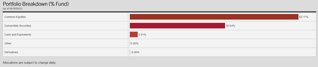 NIE Asset Allocation