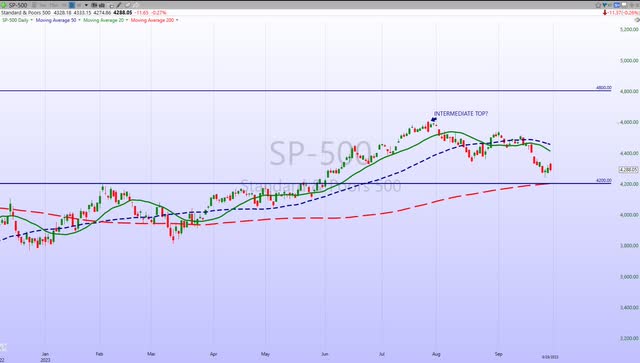S&P