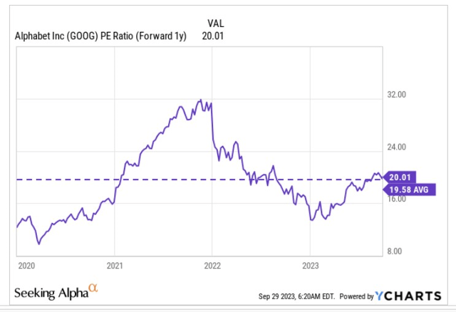 P/E ratio