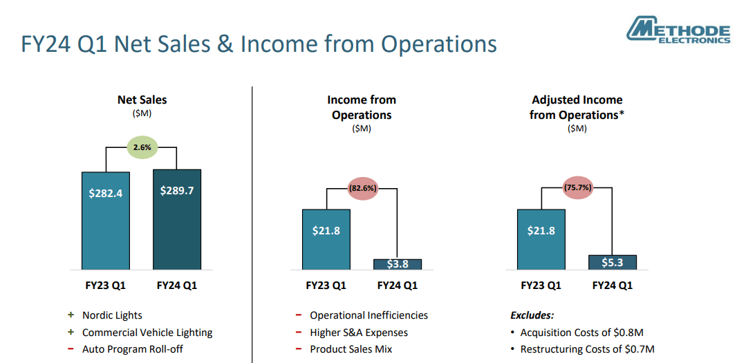 MEI's latest earnings slides.