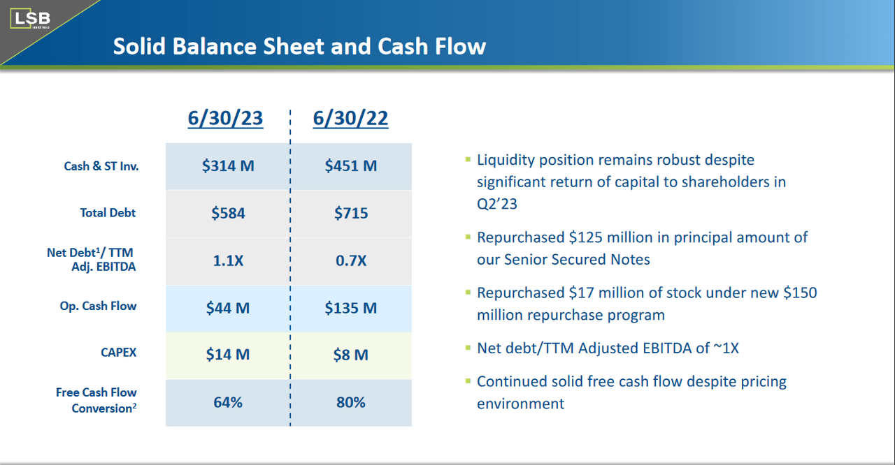 The balance sheet and FCF