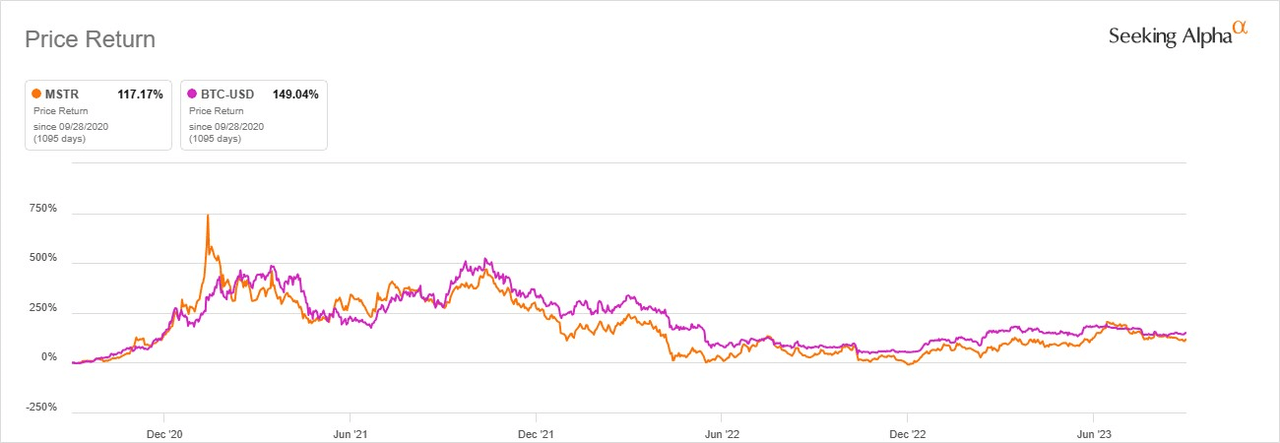 MicroStrategy: The Stock Is Better Than A Bitcoin ETF (NASDAQ:MSTR ...