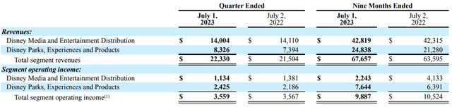 Segment Breakdown