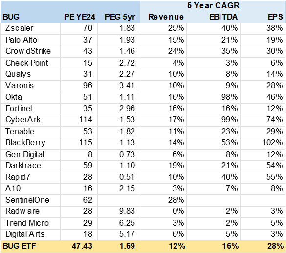 Table with consensus estimates