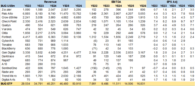 Table with consensus estimates