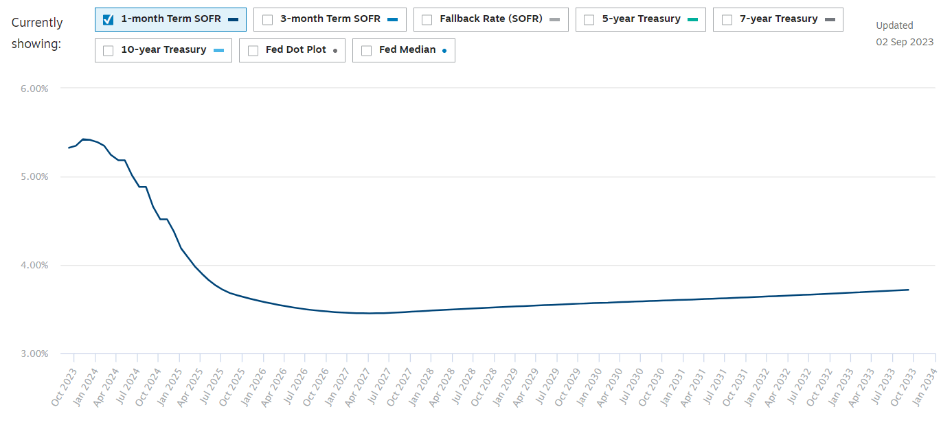 HYHG: Sell It On Lower Rates In 2024 (BATS:HYHG) | Seeking Alpha