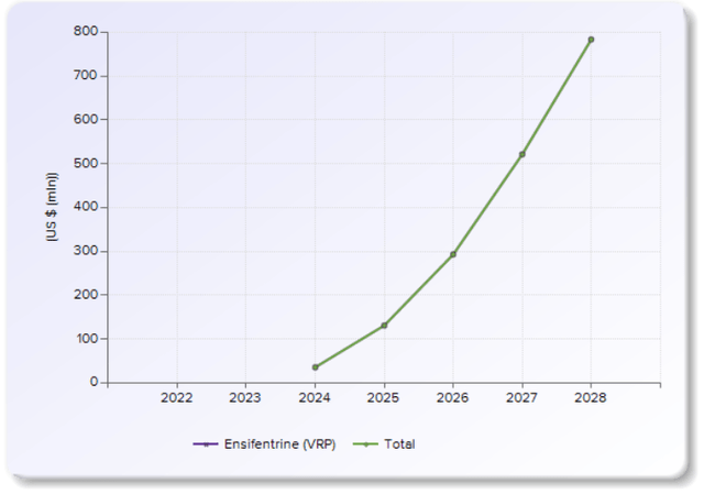 Evaluate consensus projection