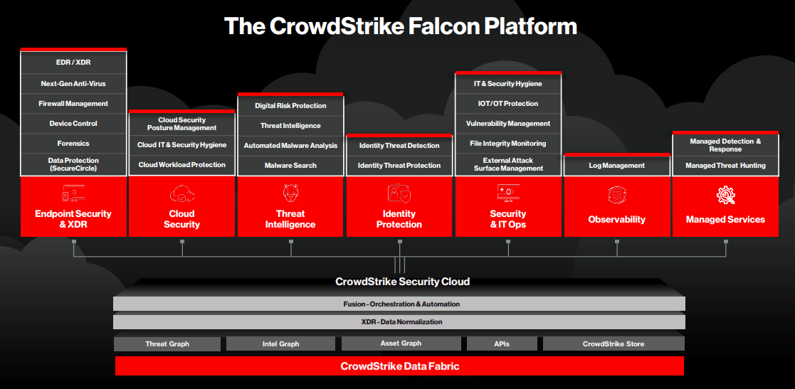 CrowdStrike: Earnings Beat, Valuations, Technicals, And More (NASDAQ ...