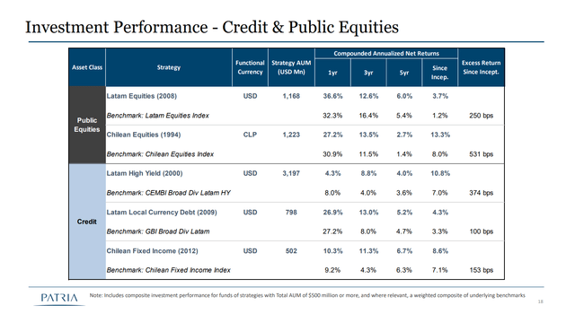 patria lending