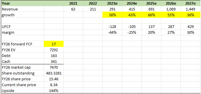 Cataract Upheaval Rocket's Code & Price - RblxTrade