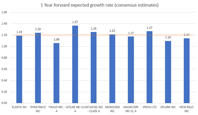 A graph of growth rate Description automatically generated