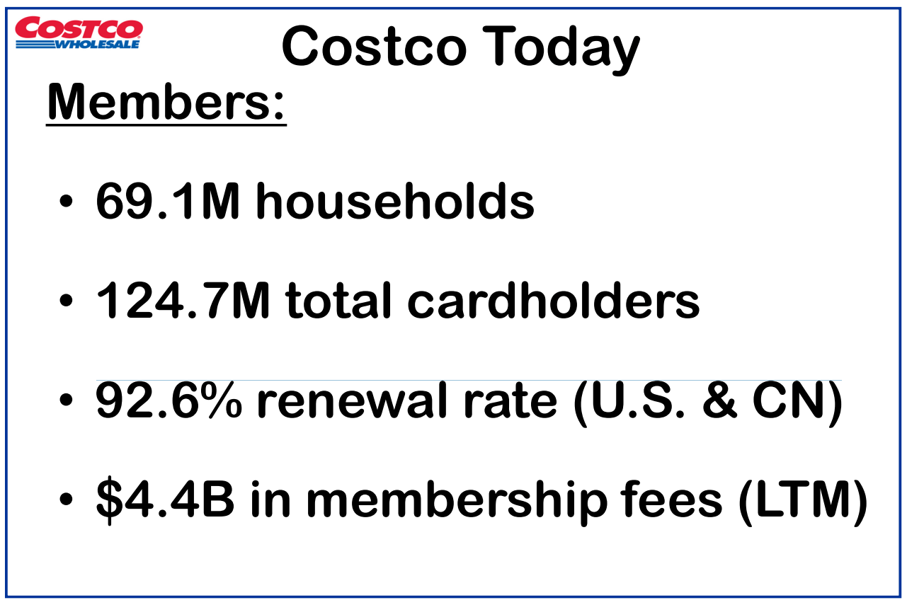 Costco A Strong Company At A Premium Price (NASDAQCOST) Seeking Alpha