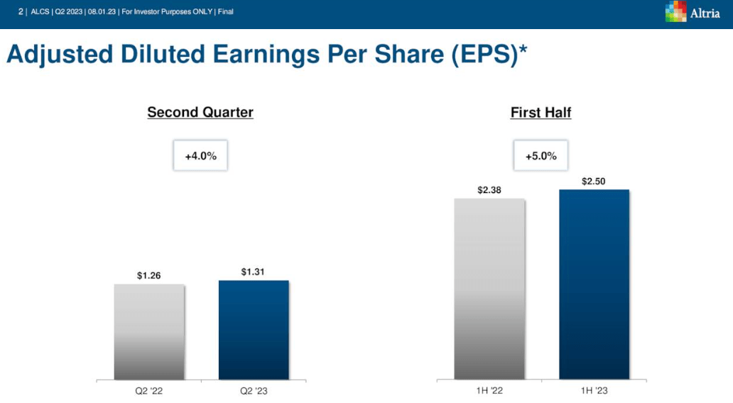 Altria Does The Latest Dividend Increase Mean It S A Buy Nyse Mo