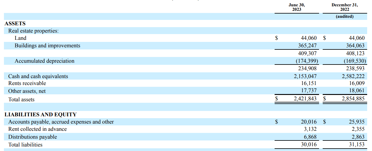 Equity Commonwealth: REIT Trading Negative EV Ready To Deploy Cash At ...