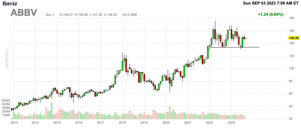 Finviz Chart