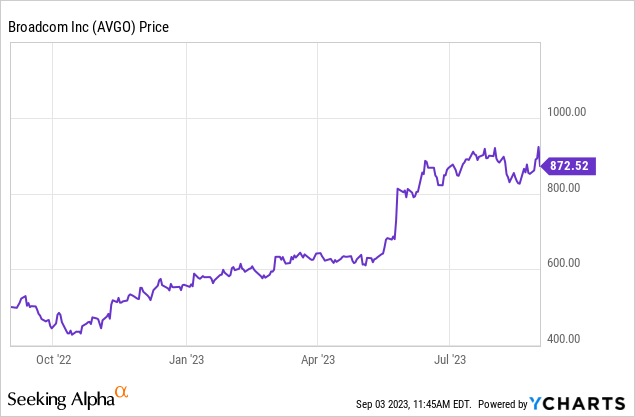 Broadcom Stock: Nothing Is Over (NASDAQ:AVGO) | Seeking Alpha