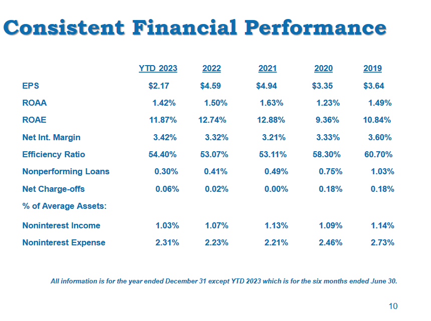 Community Trust Bancorp: Not Capitalizing On The Rising Rates (NASDAQ ...