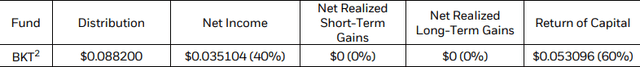 Return of Capital Illustration