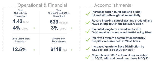 Western Midstream Investor Presentation