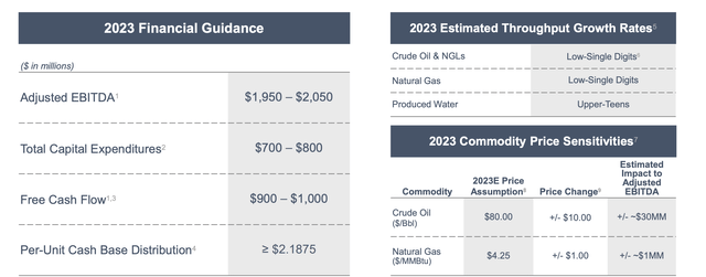 Western Midstream Investor Presentation