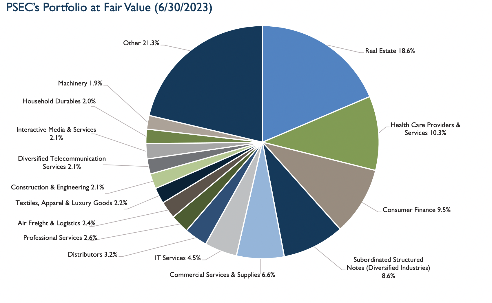 Prospect Capital: What's With 35% Discount To NAV And 12% Dividend ...