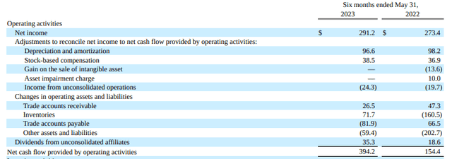 McCormick Q3 Earnings Preview: A Focus On Volume As Pricing Momentum