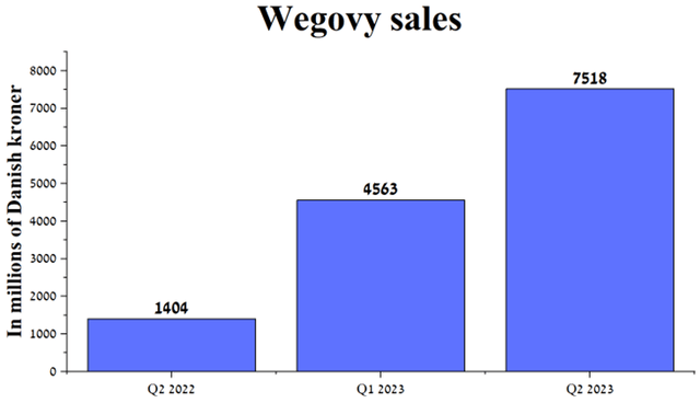 Author's elaboration, based on quarterly securities reports