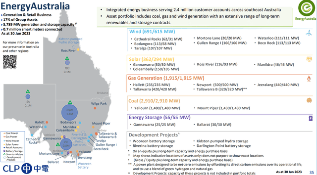 CLP Australia overview