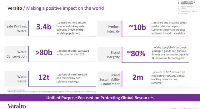 Impact of Veralto's products