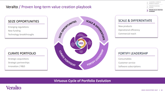 Veralto Enterprise System