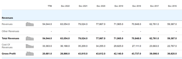 Intel financial performance