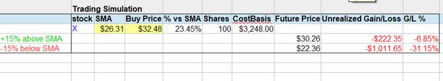 US Steel - trading simulation